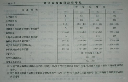 电动机二次回路编号
