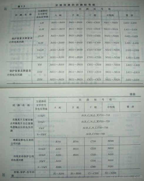 电动机二次回路编号