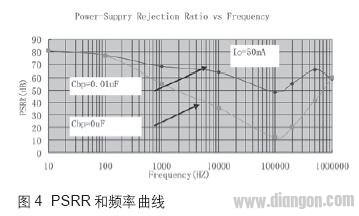 低压差线性稳压器在开关电源中的应用