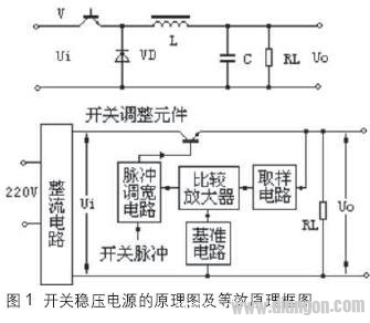 低压差线性稳压器在开关电源中的应用