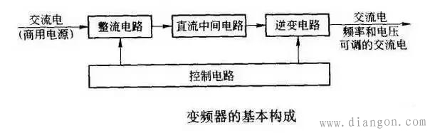 变频器的工作原理及接线方法图解
