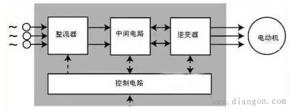 变频器的工作原理及接线方法图解