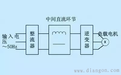 变频器的工作原理及接线方法图解