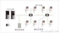 楼宇对讲报警系统常见的防区