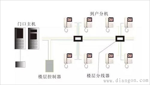 楼宇对讲报警系统常见的防区 楼宇对讲报警系统常见的防区