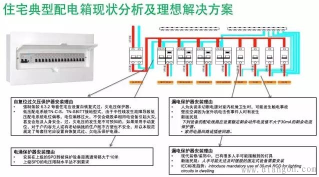 常见剩余电流动作断路器形式