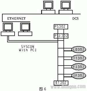 现场总线集成于DCS的3种实现方法