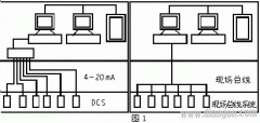 现场总线集成于DCS的3种实现方法