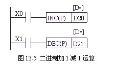 三菱PLC加1指令和减1指令