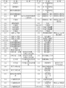 数控机床程序段格式