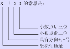 数控机床程序段格式 数控机床程序段格式