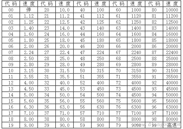 数控机床程序段格式 数控机床程序段格式
