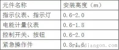 配电柜安装接线工艺规范 配电柜安装接线工艺规范