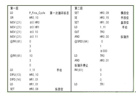 PLC在机械手控制使用设计