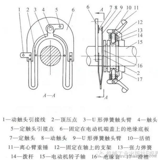 电容起动单相电动机不起动的原因和确定方法
