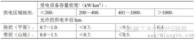 对低压配电变压器供电半径的规定