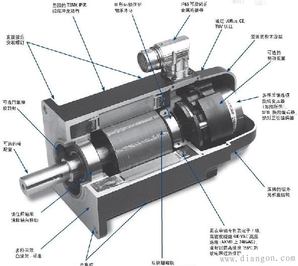 高压电机线圈温度