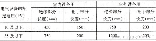 绝缘钳的结构及使用注意事项