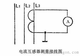 电工常用万用表/兆欧表/钳型电流表/电压表/接地电阻测量仪使用方法和注意事项 电工常用万用表/兆欧表/钳型电流表/电压表/接地电阻测量仪使用方法和注意事项