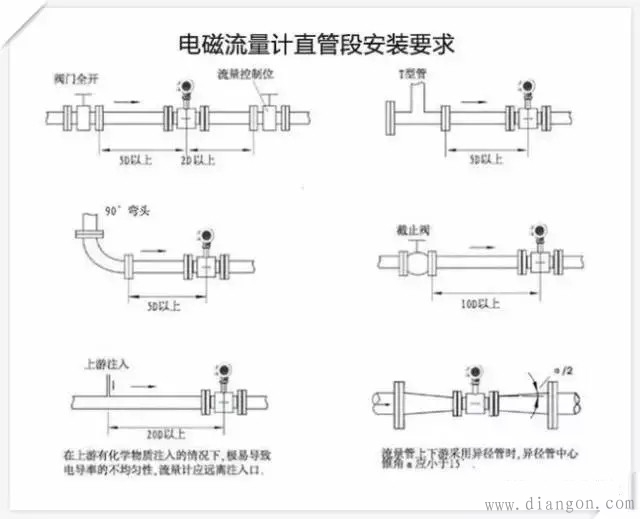 电磁流量计的安装要点 电磁流量计的安装要点