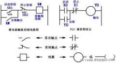 三菱plc梯形图实例详解