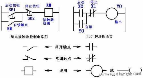 三菱plc梯形图实例详解