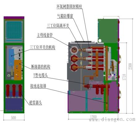 环保气体开关柜典型设计方案 环保气体开关柜典型设计方案
