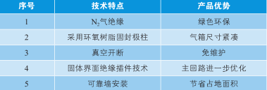 环保气体开关柜典型设计方案 环保气体开关柜典型设计方案