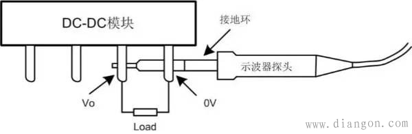 电源纹波噪声测试方法和抑制措施 电源纹波噪声测试方法和抑制措施