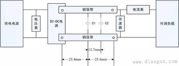 电源纹波噪声测试方法和抑制措施 电源纹波噪声测试方法和抑制措施