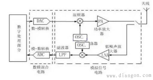 电路设计常用电路分析方法 电路设计常用电路分析方法