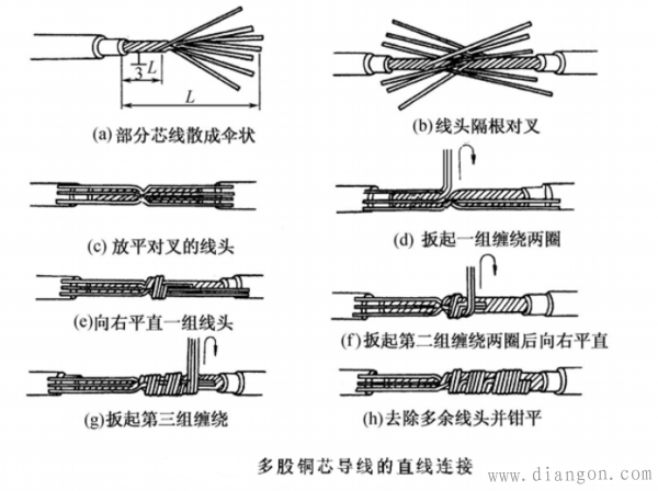多股电线对接方法