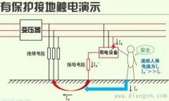 什么是保护接地与保护接零