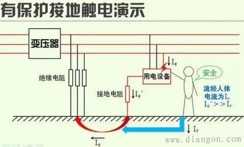 什么是保护接地与保护接零 什么是保护接地与保护接零
