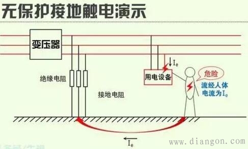 什么是保护接地与保护接零 什么是保护接地与保护接零
