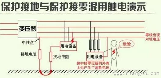 什么是保护接地与保护接零 什么是保护接地与保护接零