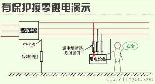什么是保护接地与保护接零 什么是保护接地与保护接零