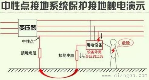 什么是保护接地与保护接零 什么是保护接地与保护接零