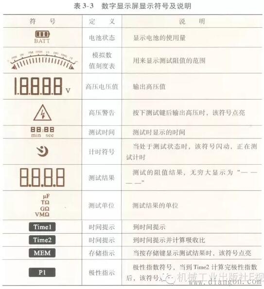 数字兆欧表使用方法图解 数字兆欧表使用方法图解