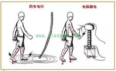 穿绝缘鞋会触电吗?绝缘鞋什么情况下必须穿?穿绝缘鞋摸火线会触电吗? 穿绝缘鞋会触电吗?绝缘鞋什么情况下必须穿?穿绝缘鞋摸火线会触电吗?