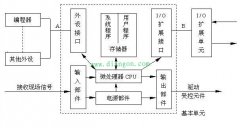 plc主要组成部分组成