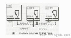 现场总线控制系统屏蔽/接地