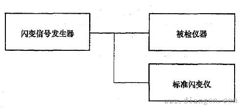 电能质量分析仪闪变测量误差检定方法 电能质量分析仪闪变测量误差检定方法