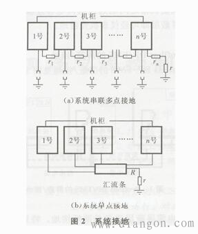现场总线控制系统屏蔽/接地
