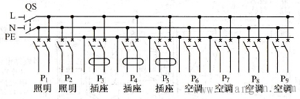 住宅户内配电箱系统图