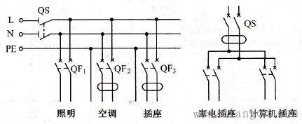 住宅户内配电箱系统图