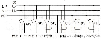 住宅户内配电箱系统图