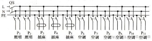 住宅户内配电箱系统图