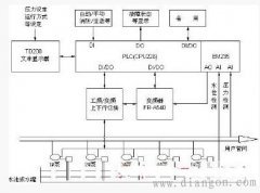 PLC控制变频器恒压供水系统设计解析