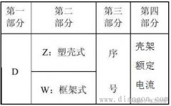 低压断路器型号意义